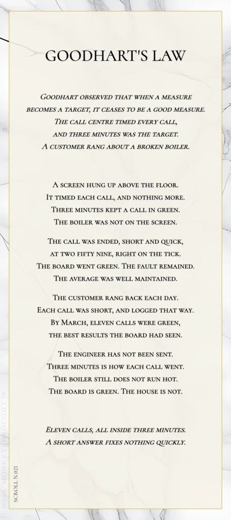 A modern fable in verse. Wise Monkey Wrought scroll N.021, "Goodhart's Law." Goodhart observed that when a measure becomes a target, it ceases to be a good measure. The call centre timed every call, and three minutes was the target. A customer rang about a broken boiler. A screen hung up above the floor. It timed each call, and nothing more. Three minutes kept a call in green. The boiler was not on the screen. The call was ended, short and quick, at two fifty nine, right on the tick. The board went green. The fault remained. The average was well maintained. The customer rang back each day. Each call was short, and logged that way. By March, eleven calls were green, the best results the board had seen. The engineer has not been sent. Three minutes is how each call went. The boiler still does not run hot. The board is green. The house is not. Eleven calls, all inside three minutes. A short answer fixes nothing quickly.